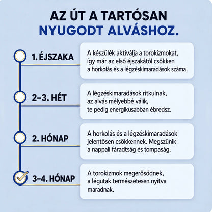 HorkOff Készülék