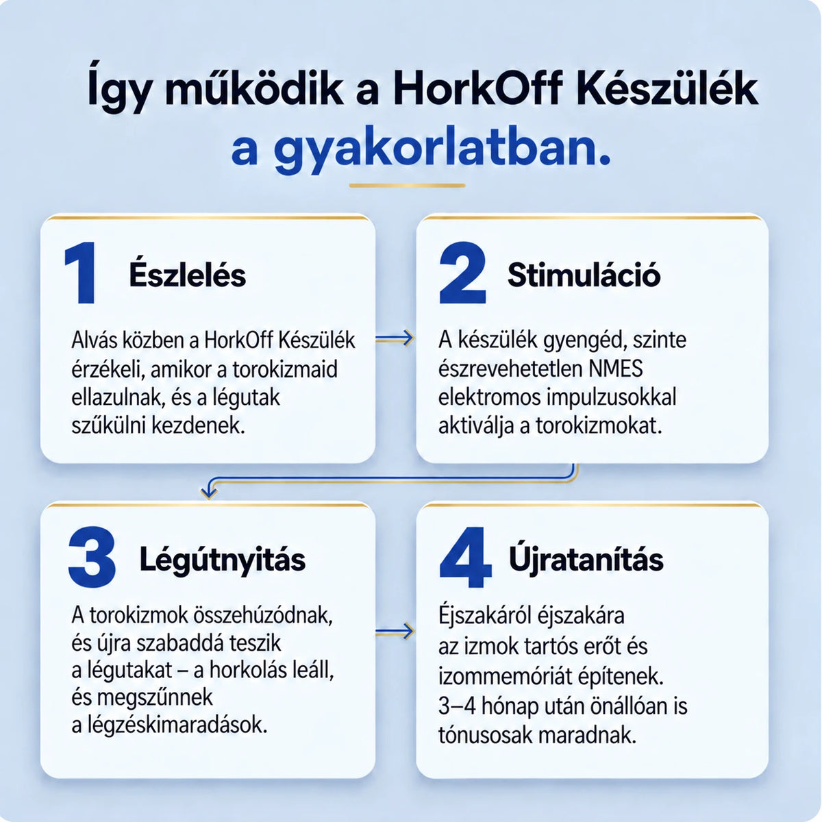 HorkOff Készülék
