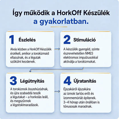 HorkOff Készülék